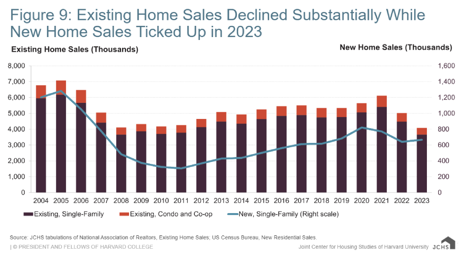 Nation Housing Report