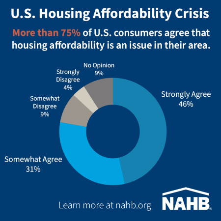 Housing Affordability Crisis Chart